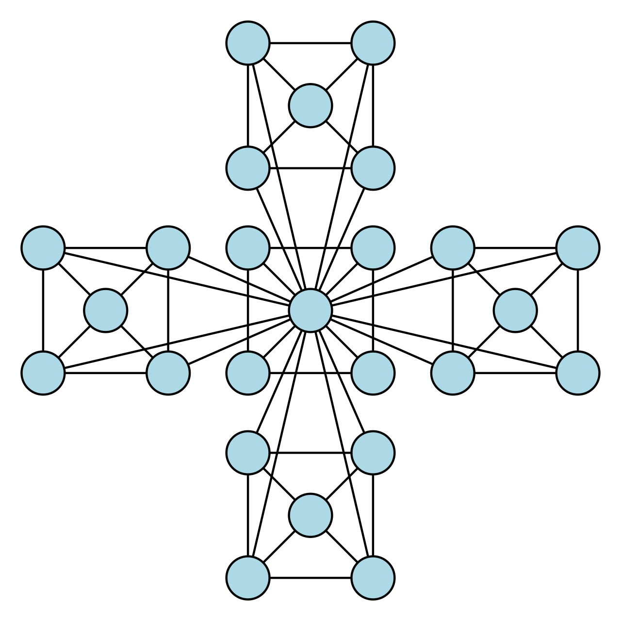 Hierarchical network model example.svg