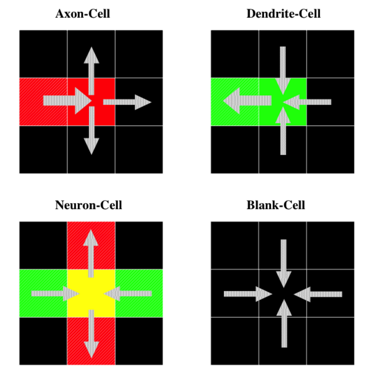 CoDi CA signaling rules.png