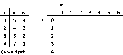 A demonstration of the dynamic programming approach.