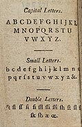 A page from an edition of The New England Primer published in 1813 in Haverhill, Massachusetts, showing the alphabet with ligatures and double letters, including long ess (ſ)