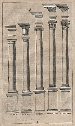 The Five Orders, originally illustrated by Giacomo Barozzi da Vignola, 1640