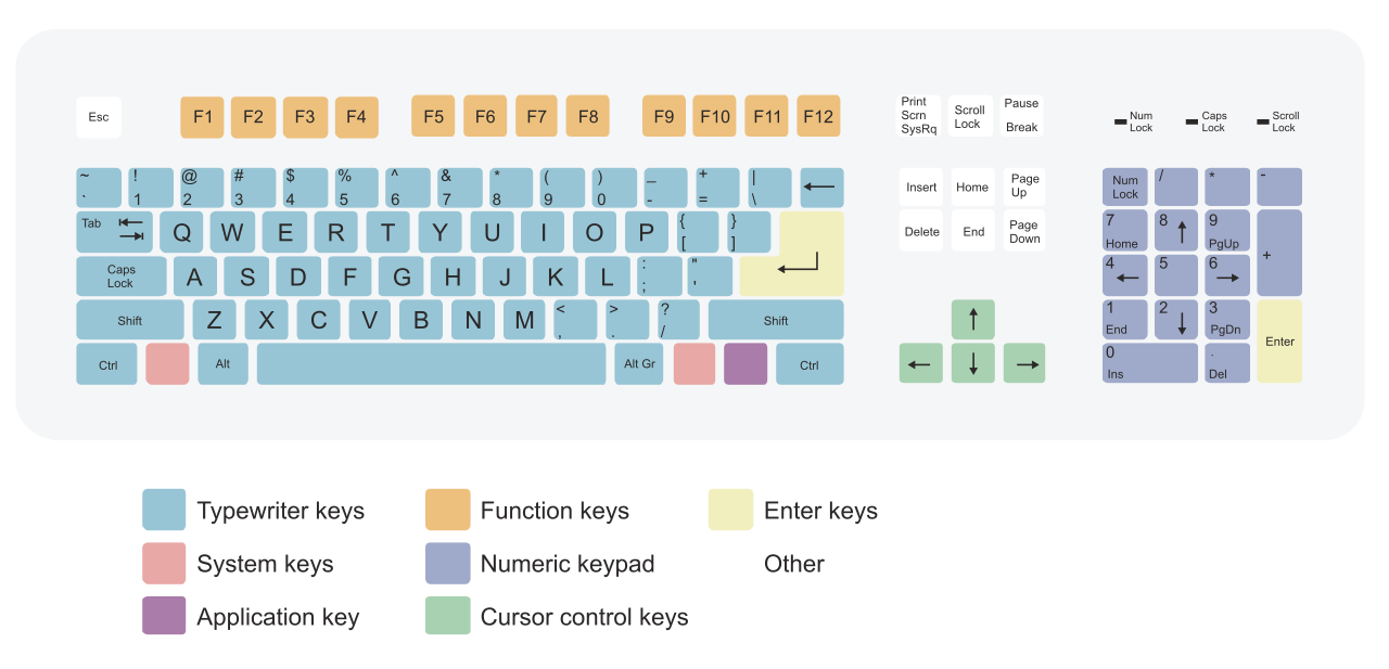 Qwerty.svg