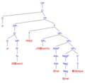Mandarin negative notional passive
