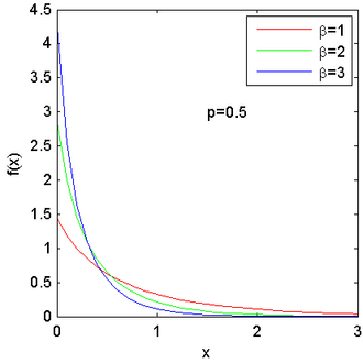 Probability density function
