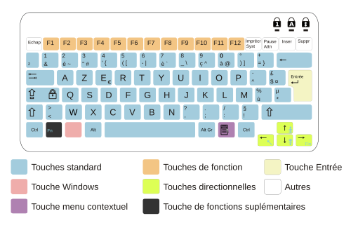 Clavier AZERTY français pour un PC portable, sans pavé numérique