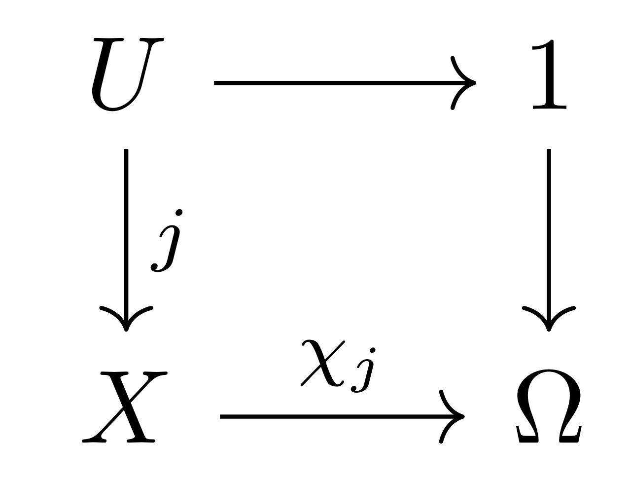 SubobjectClassifier-02.svg