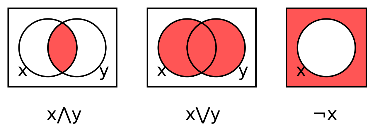 Vennandornot.svg