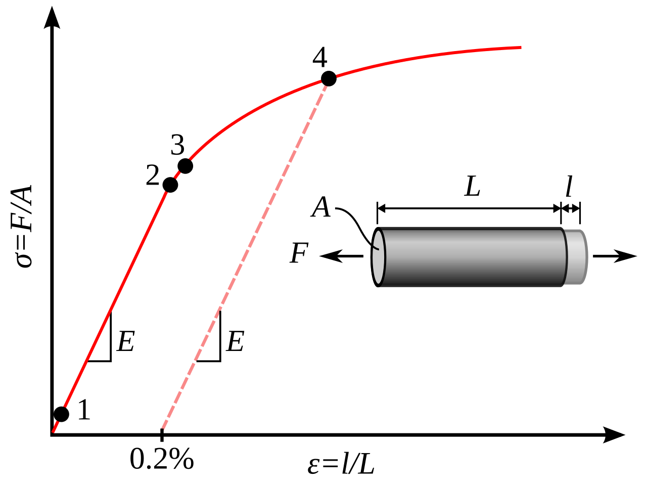 Metal yield.svg