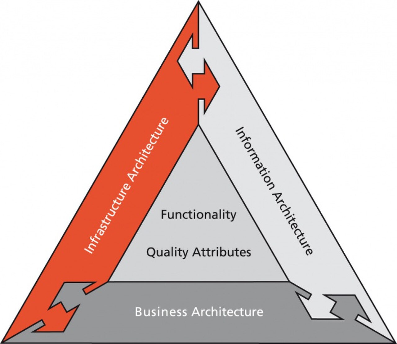 DYA Cooperation between architecture disciplines.jpg