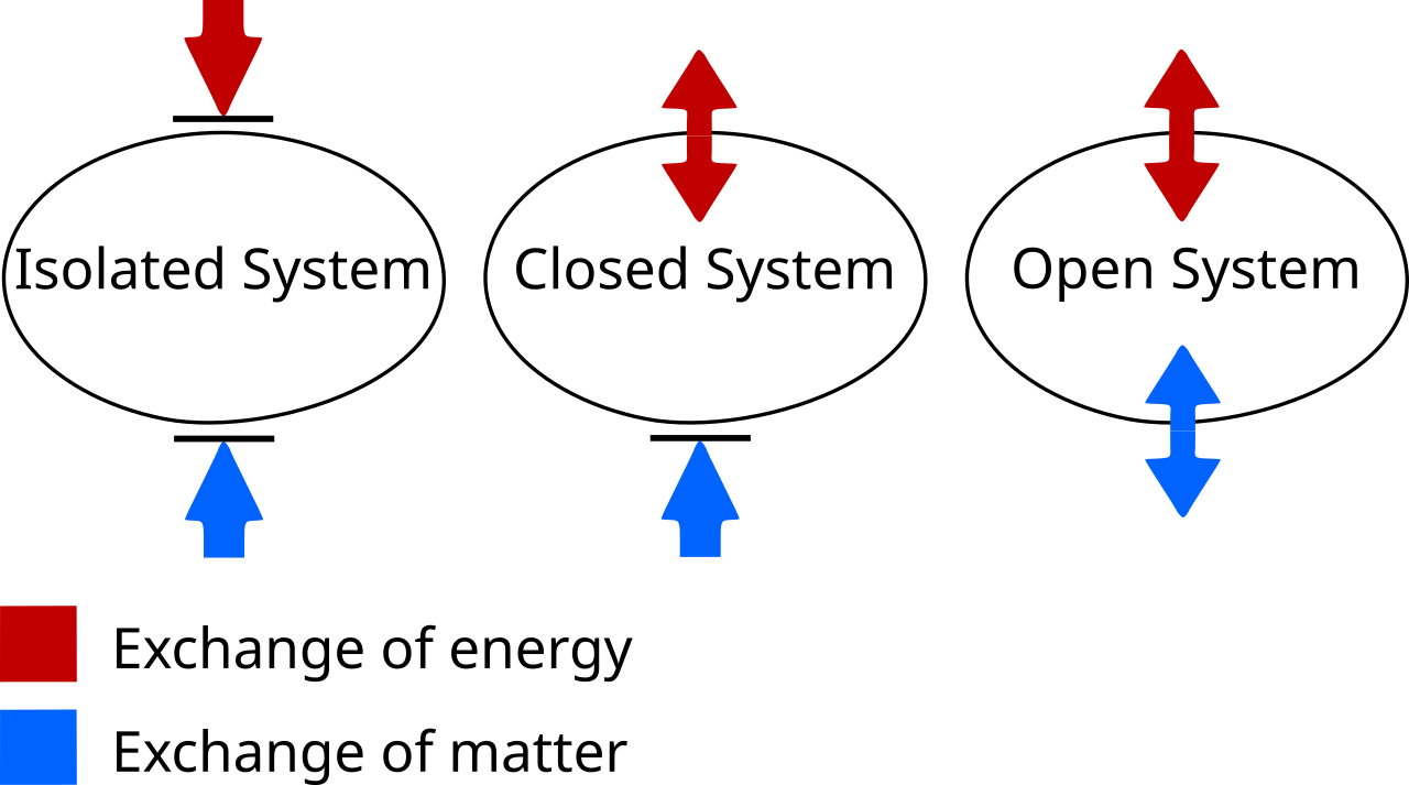 Diagram Systems Text.svg