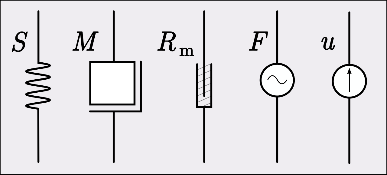 Mechanical network symbols.svg