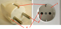 CEE 7/4 Schuko plug and CEE 7/3 Schuko socket
