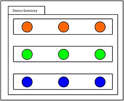 Diagram B