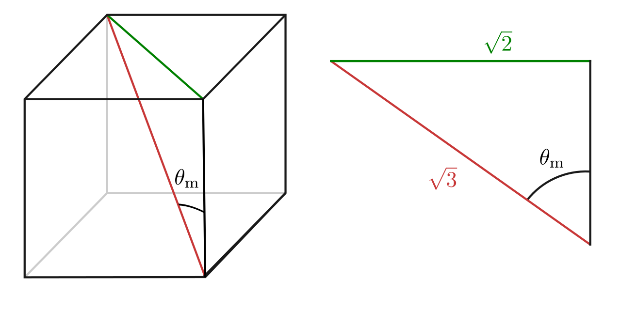 Magic angle.svg