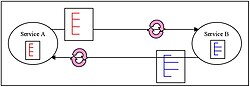 Diagram A