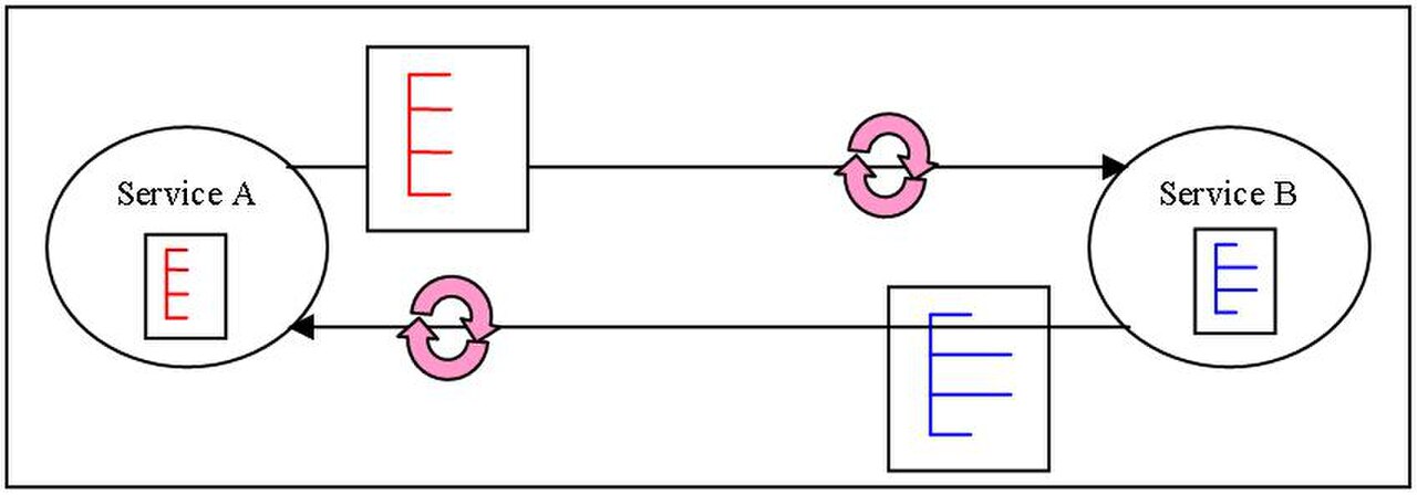 SOA DP Canonical Schema A.JPG