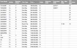 Table of Airline Fares