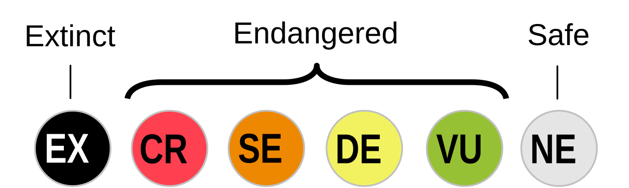 Lang Status 00-All.svg